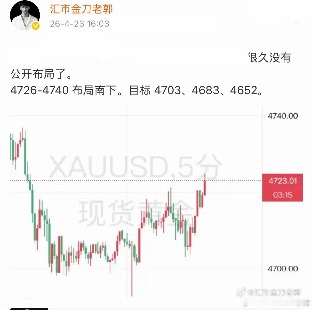 黄金现货黄金黄金分析金银突发跳水提前布局，稳定的拿下目标一。吃上的来报个喜！