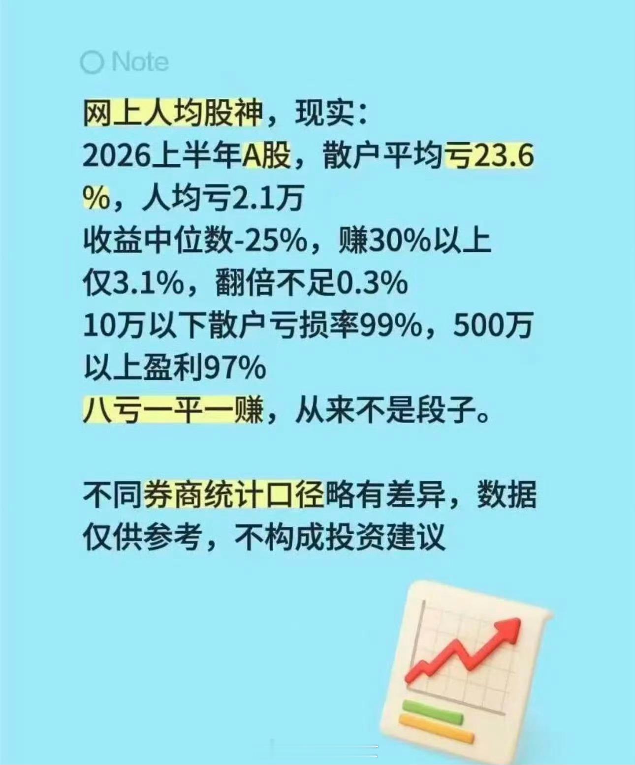 网上人均股神，现实是这样么