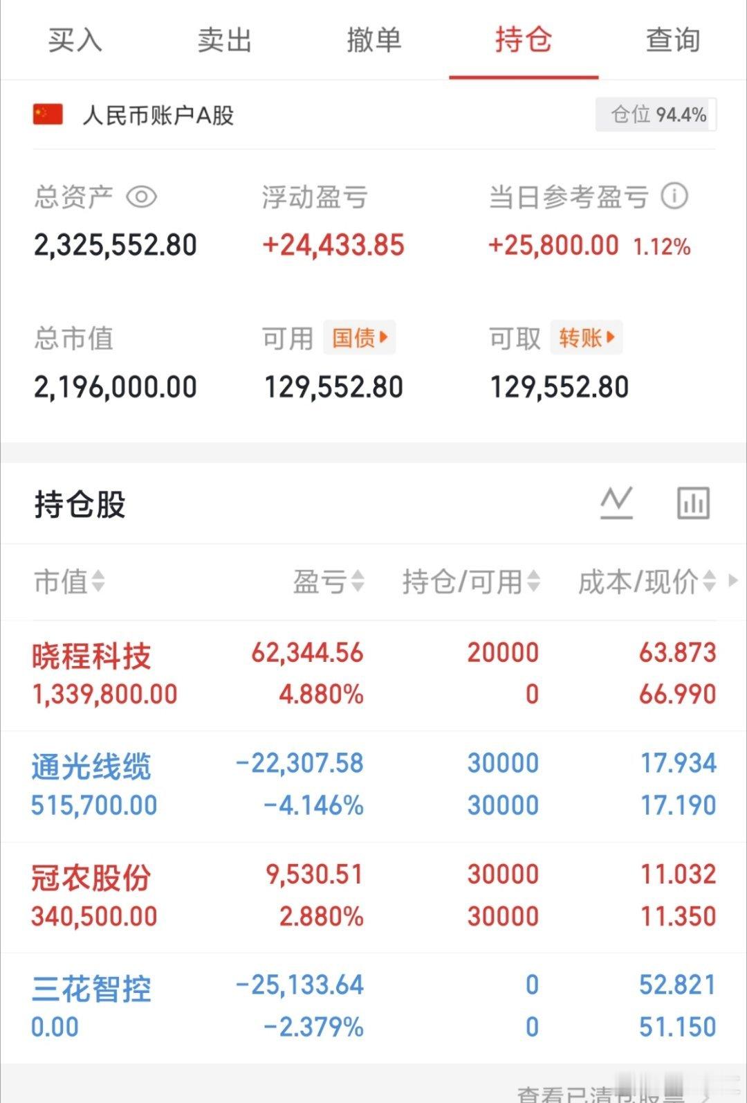 东方财富人气榜排名1华胜天成，人工智能板块2中天科技，cpo概念3沪电股份