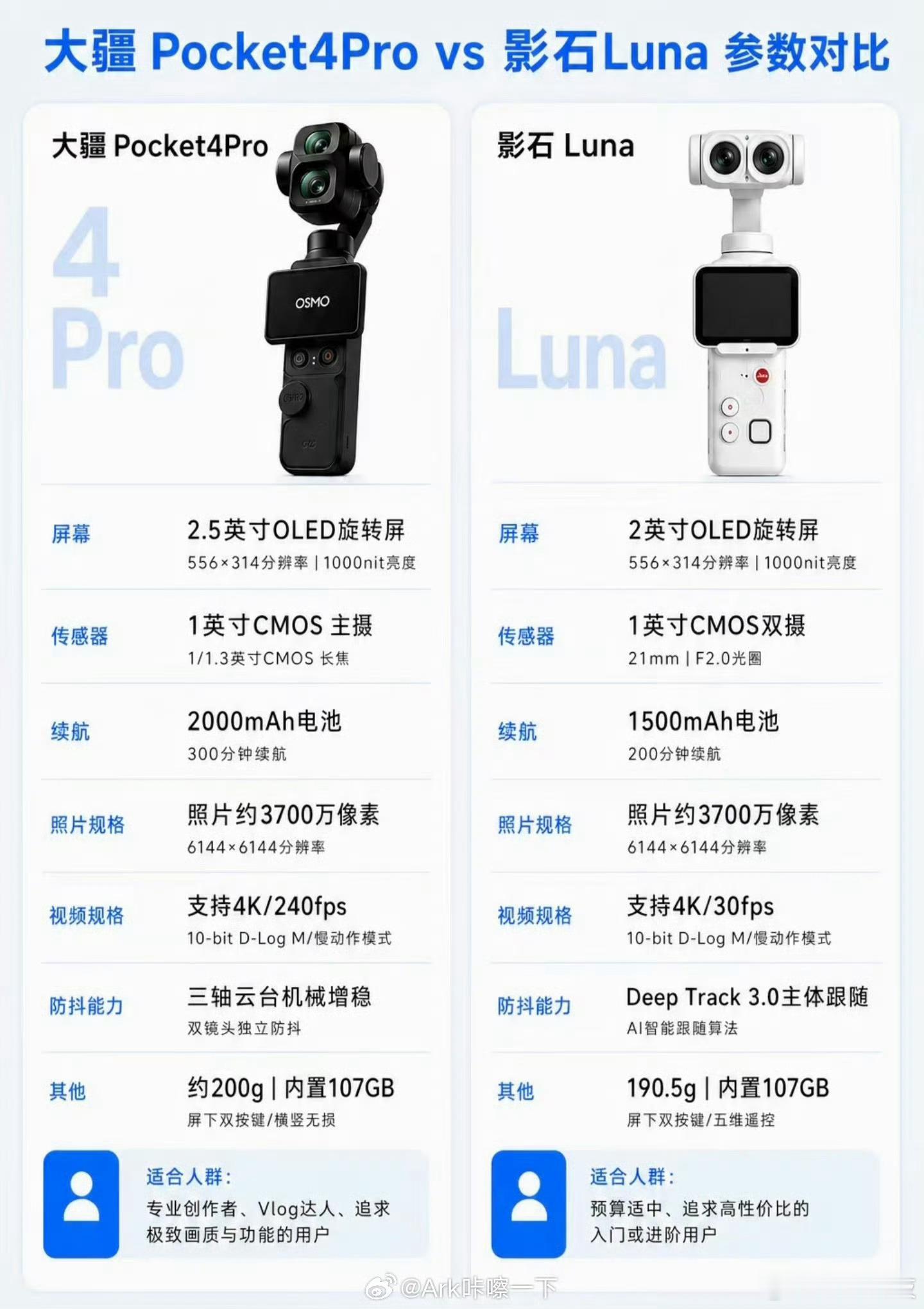 等等党快被大疆影石熬哭了标准版对战Pro版？