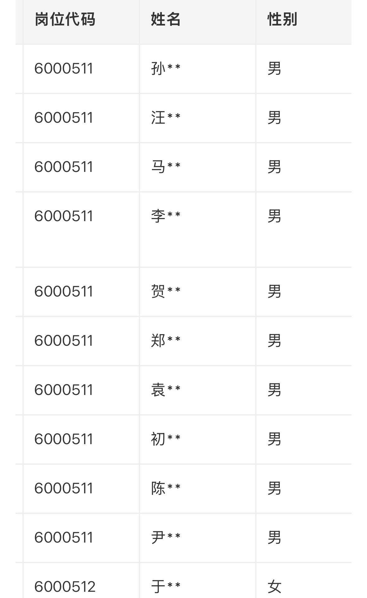 【安徽合肥】合肥师范学院关于孙等拟录用人员的公示发布！21人上榜根据《安徽省事