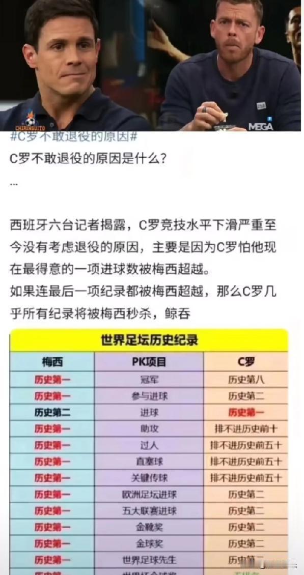 别再说他们老了。他们的黄昏，是别人的加时赛。梅西和C罗的进球数差距，正以前所