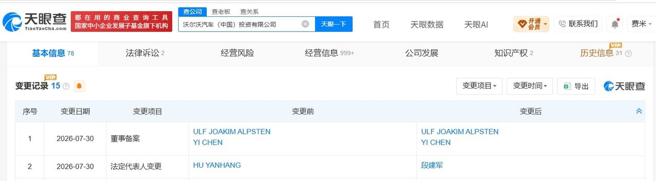 段建军任沃尔沃汽车中国公司董事长沃尔沃汽车中国公司换帅天眼查App显示，近日