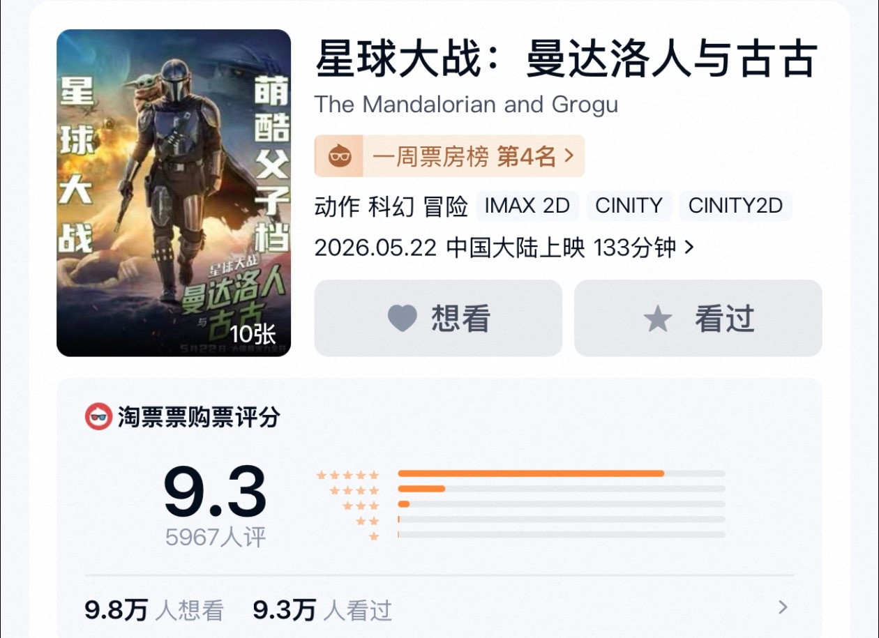 星球大战现在在国内是完全没热度了吗？大家好看吗？我晚点打算去看看