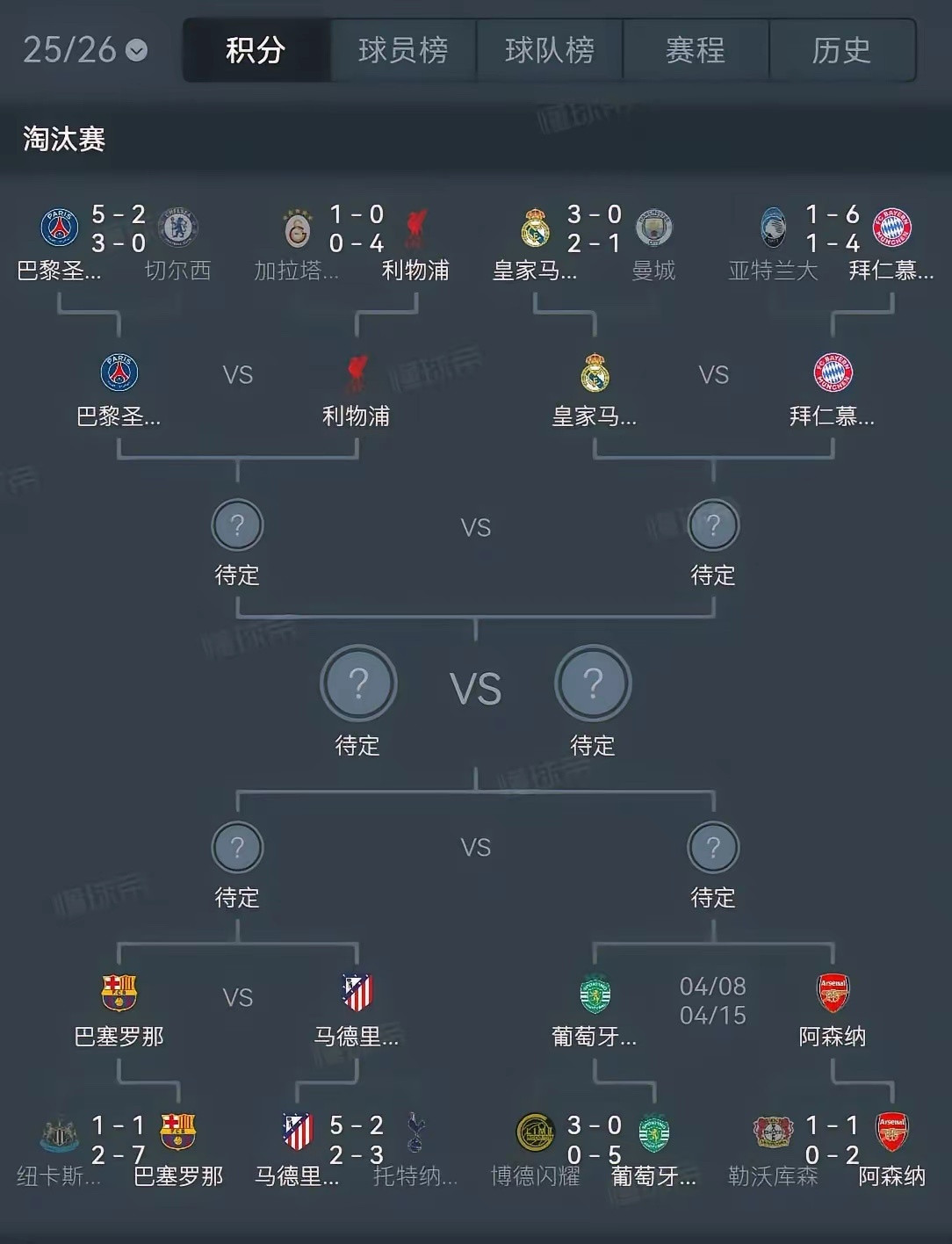 皇马过早碰到拜仁太可惜了，不如让皇马对阵葡萄牙体育，拜仁去踢阿森纳，这样对阵会更
