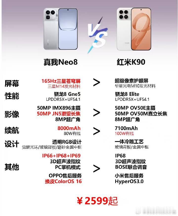 真我Neo8配置对比K90标准版算不算吊打K90标准版[滑稽笑]165