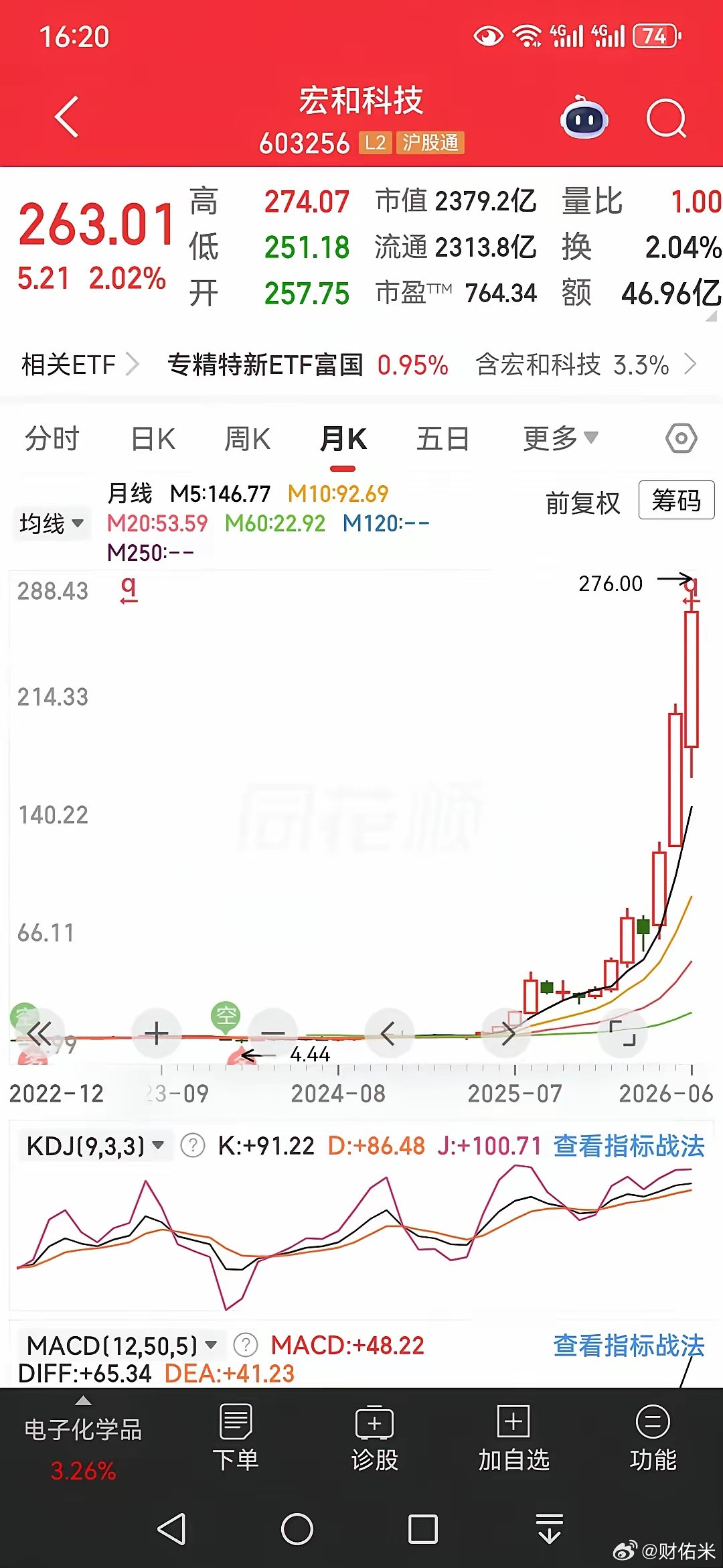资本市场又一只疯牛股诞生了，谁能想到25年四月份的时候股价还不到9元钱，一年不到