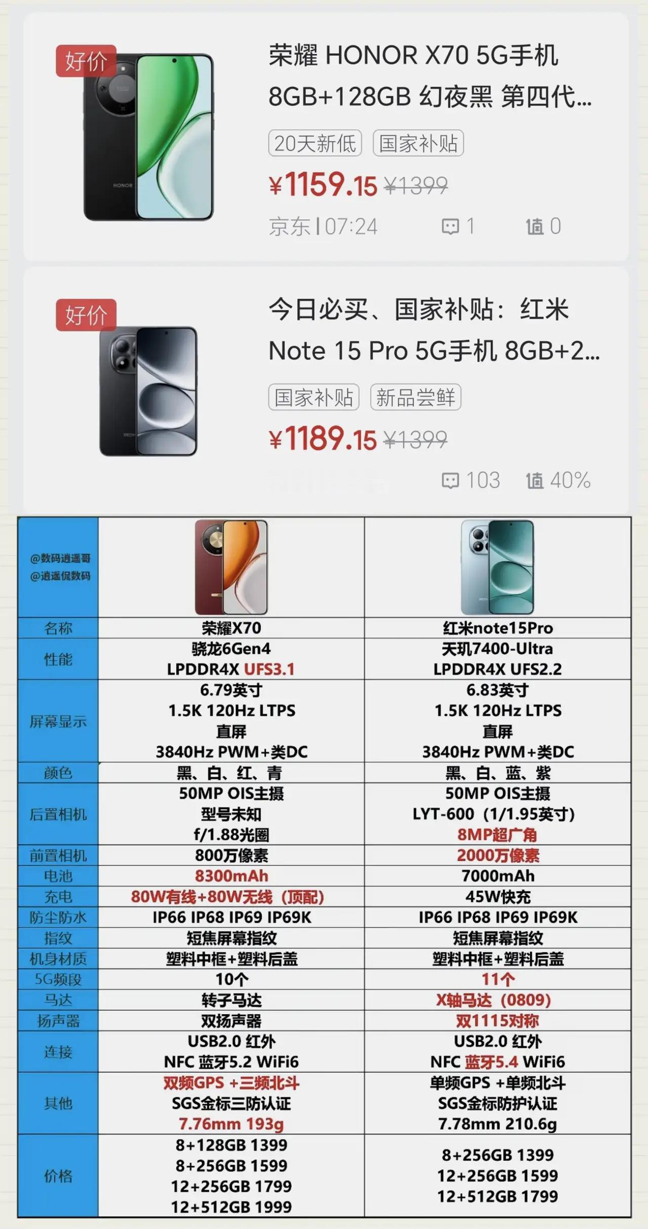 这回，荣耀X70是真的杀疯了！🔥性价比反超红米Note15Pro不止一点