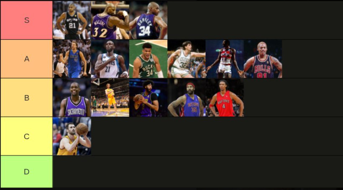 NBA大前锋历史分档，巴克利是不是有点儿高了NBA​​​