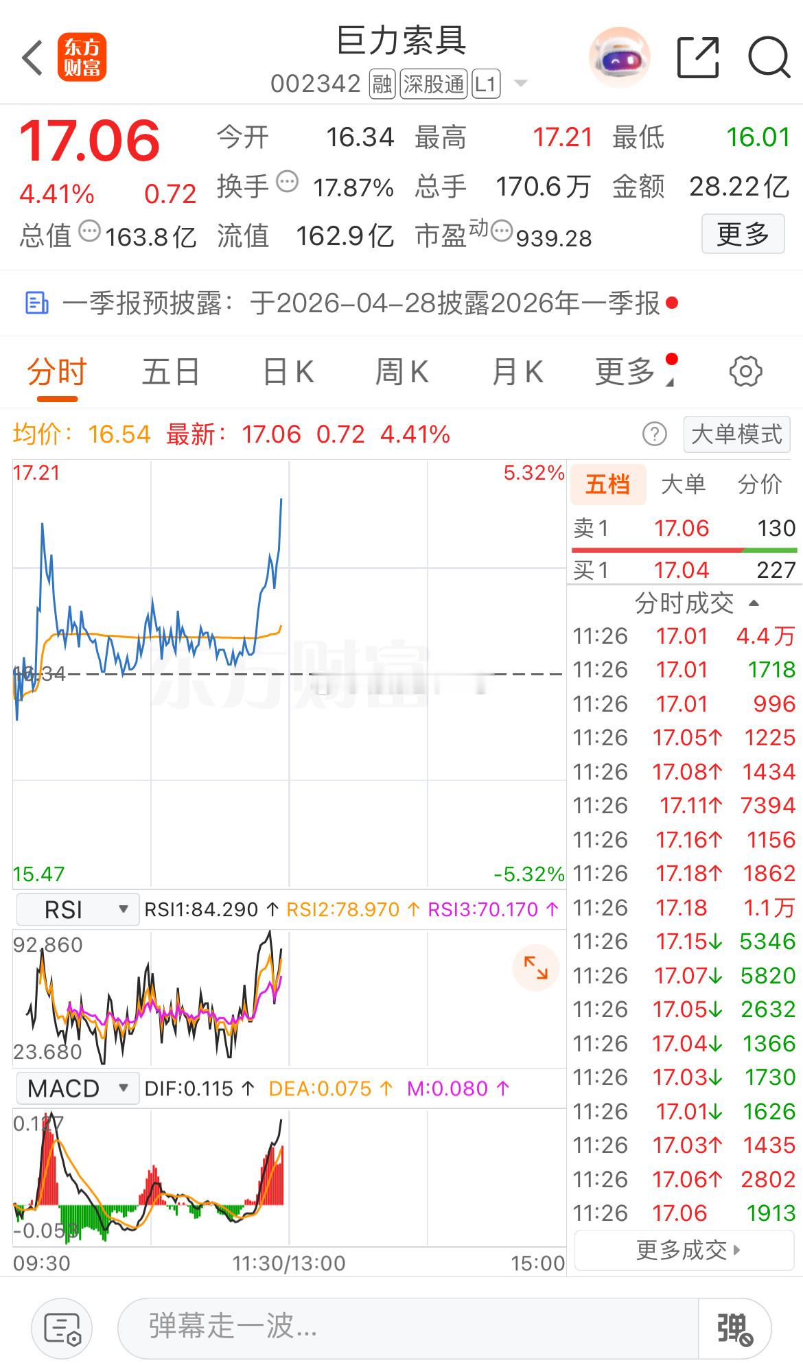 巨力迈着大长腿来了，继续起飞🛫