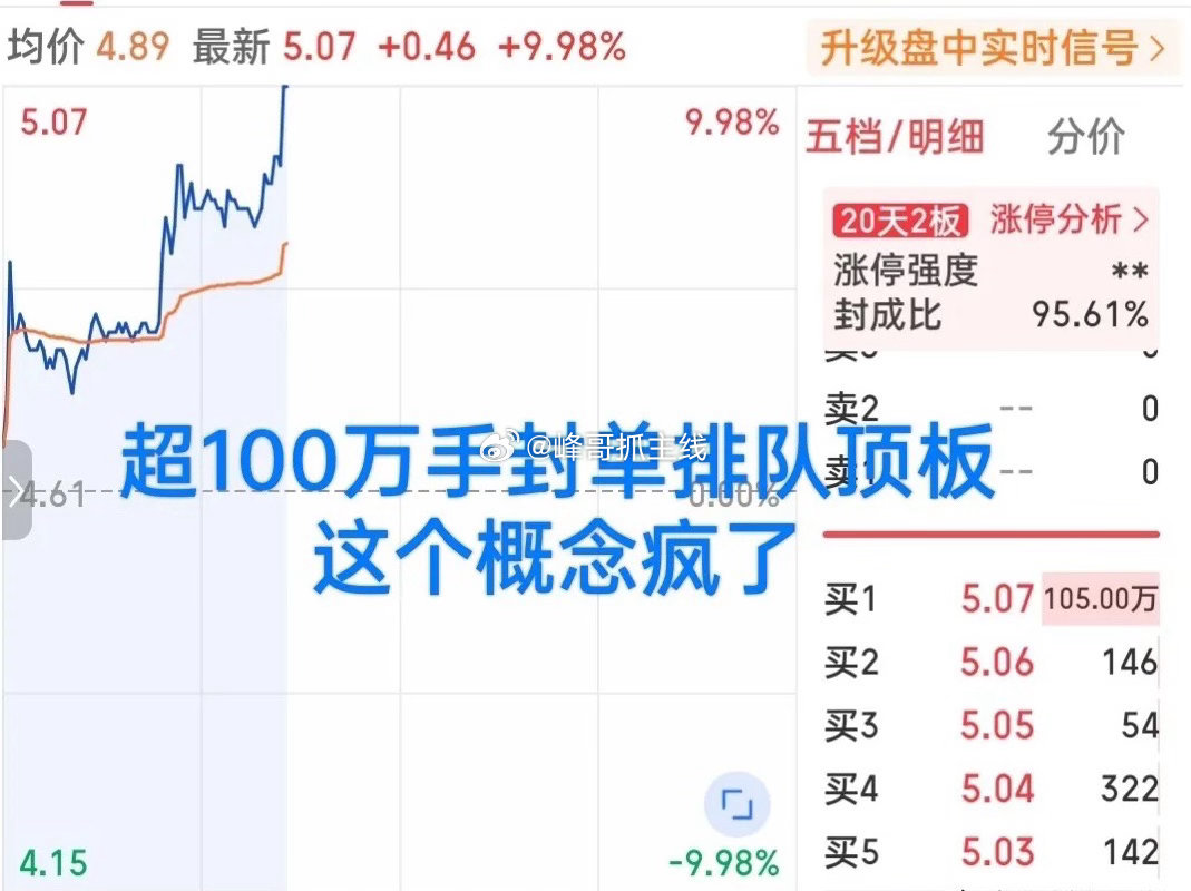 燃爆了！这个概念疯了！真没想到周末一众利好刮向了Ai以为