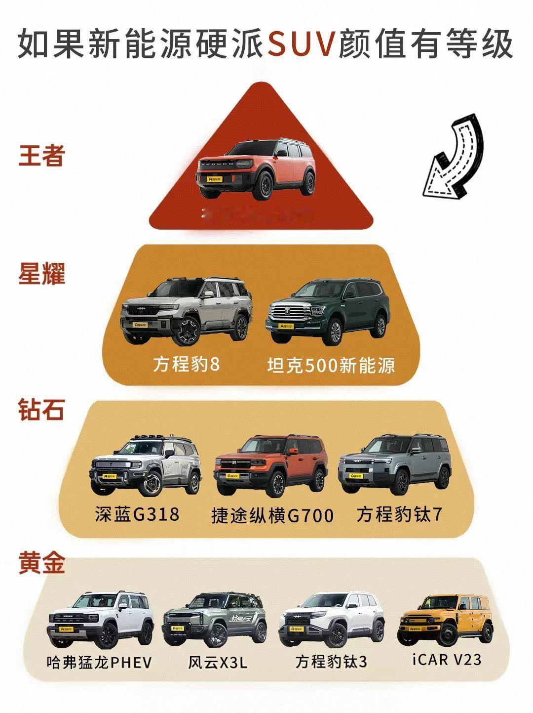 “自封王者”合适吗？福特烈马这份颜值榜，怕不是自己排的吧！最近网上流传一份“