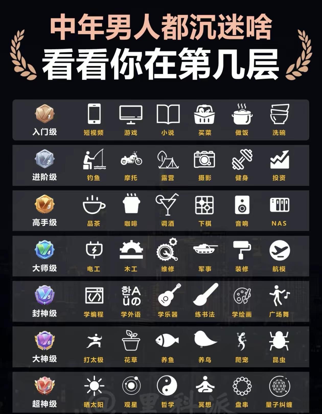 同志，你现在到第几层了[狗头]