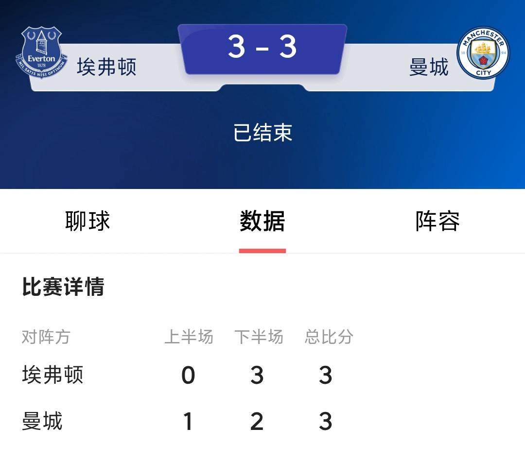 虽然多库最后时刻打进扳平进球，但是埃弗顿主场顽强3：3大瓶曼城真的帮了阿森纳大忙