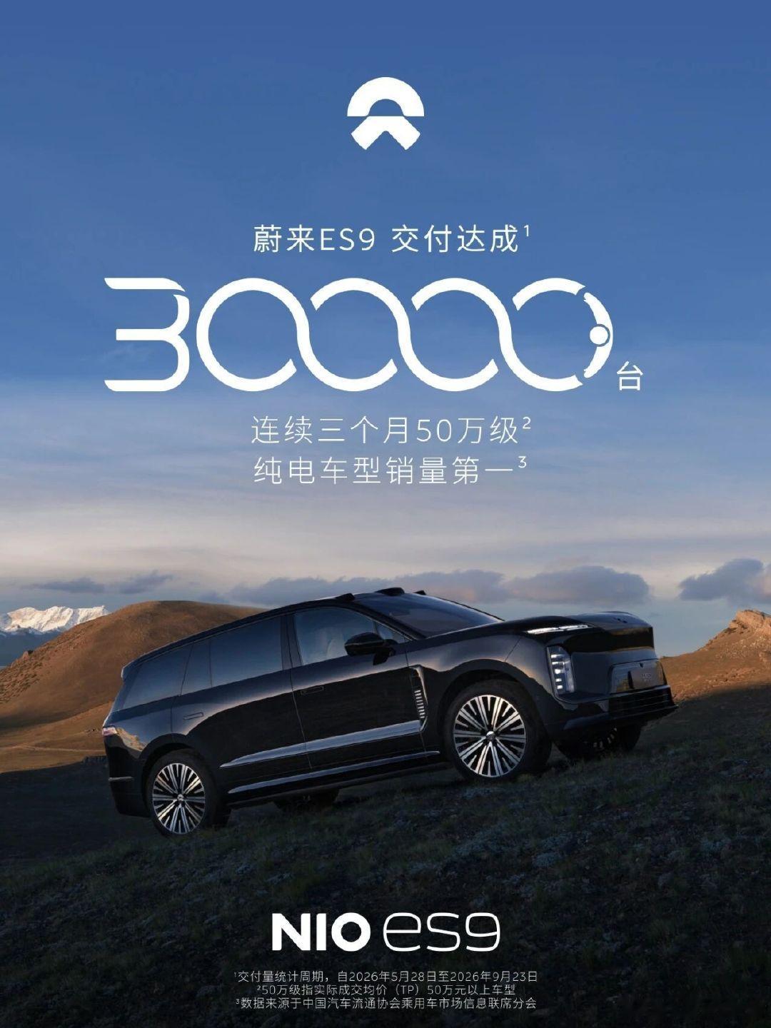 蔚来ES9完成第30000台新车交付9月23日，蔚来ES9完成了第30,000台新车交付。蔚来CEO