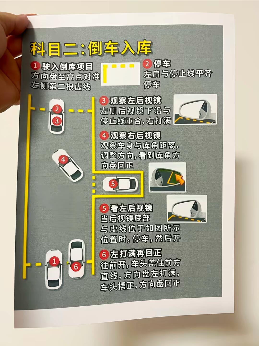 科目二：倒车入库 1 驶入倒库项目 方向盘至高点对准左侧第二根虚线 H...