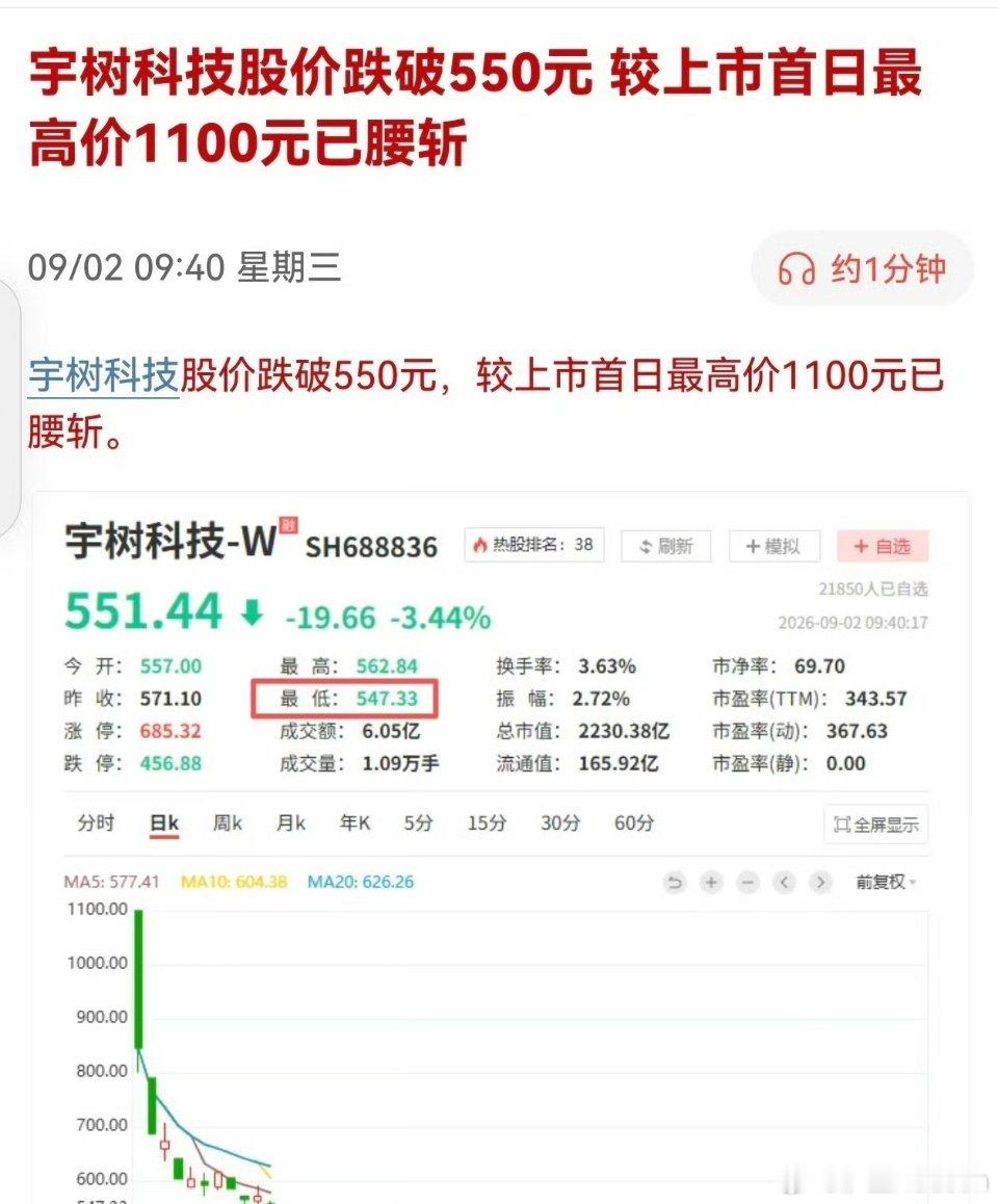 宇树科技正式腰斩！股价跌破550元，底究竟在哪里？宇树科技（688836）股价盘
