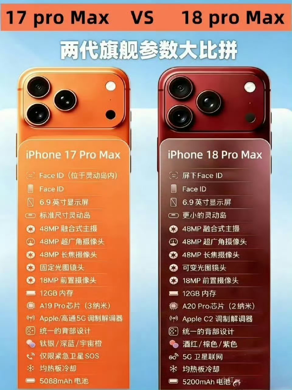 曝iPhone18ProMax独占可变光圈这次升级确实给力，2nm芯片加可变光圈