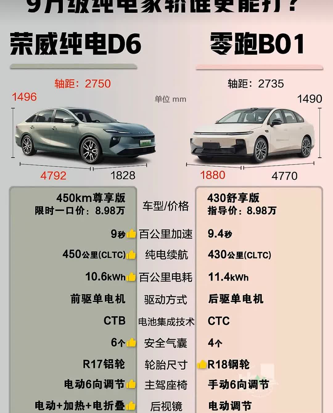 9万级纯电家轿谁更能打？