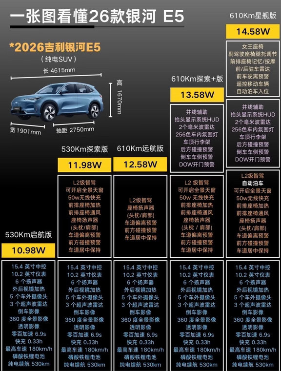 吉利银河E5这配置，我先冲了！