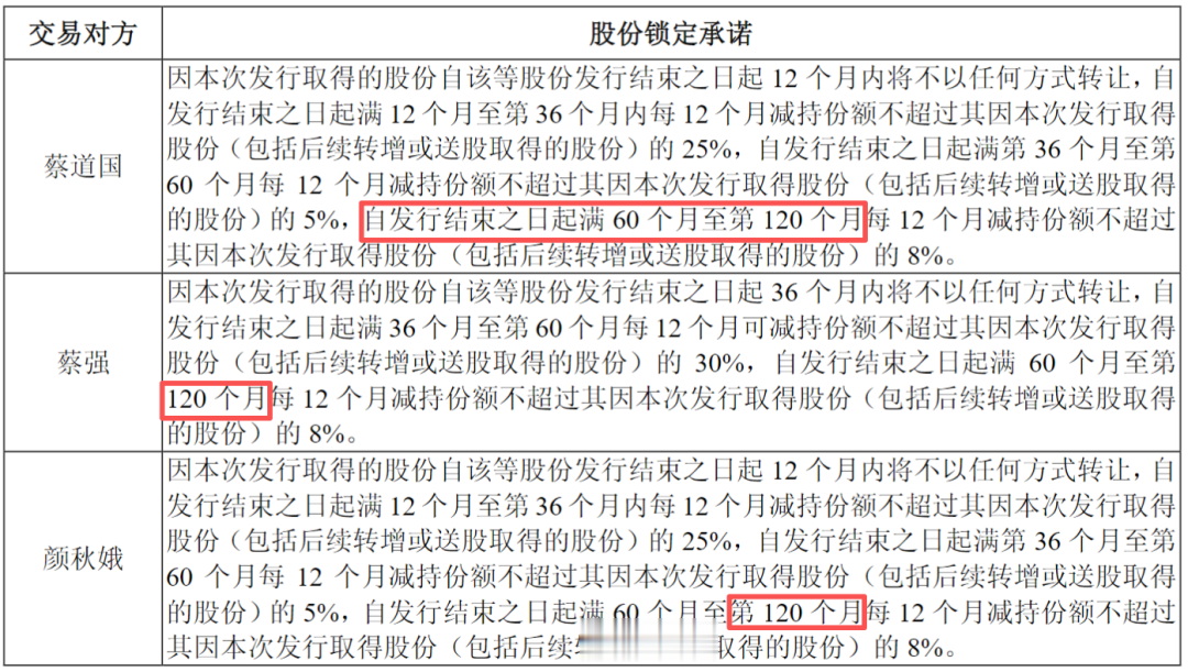 并购重组火热! “上市公司重大资产重组股票差额补偿第一案”引关注