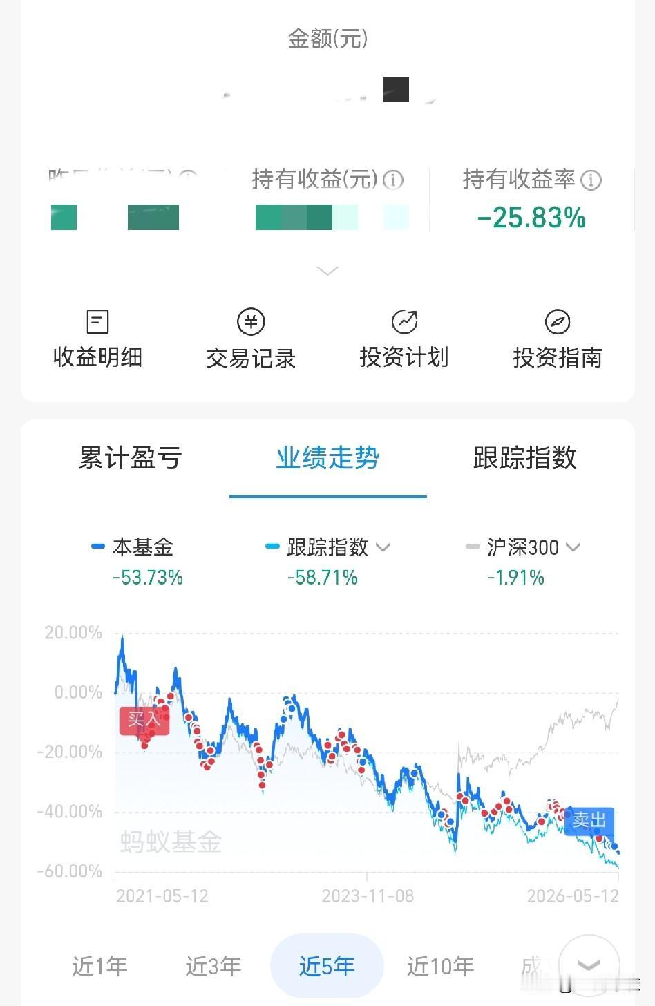 白酒我真有点挺不住了。这两天科技连创新高，指数创新高。但是白酒还是那个熊样，
