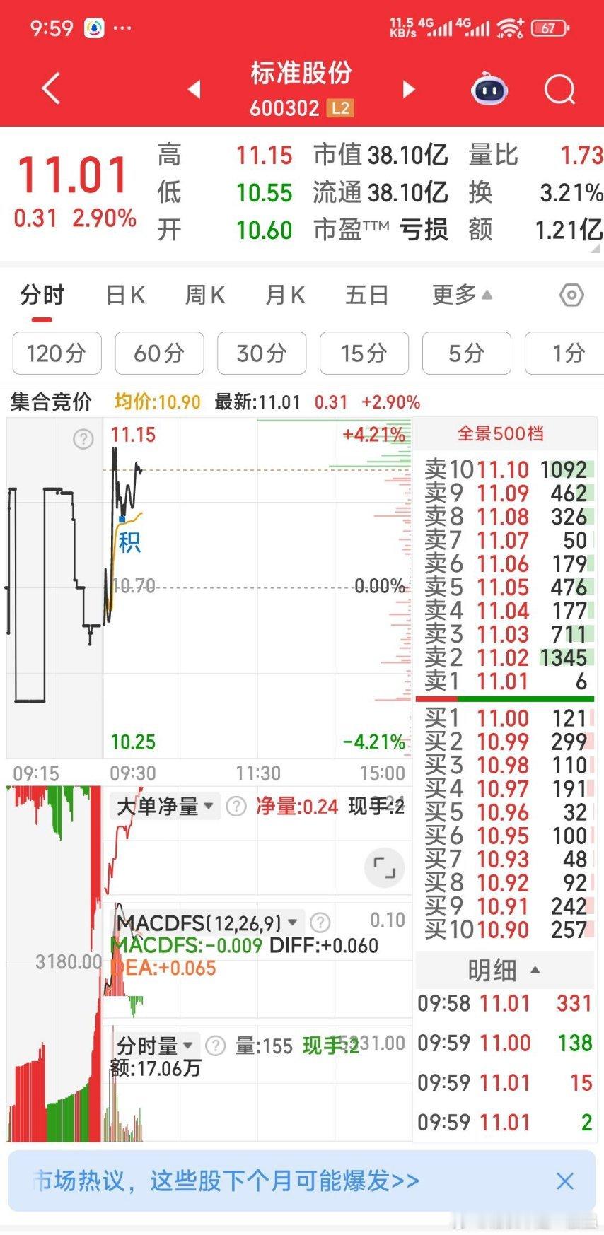 【再加标准股份】标准股份控制权变更+国企改革+缝制设备+机器人关键词：控制权变更