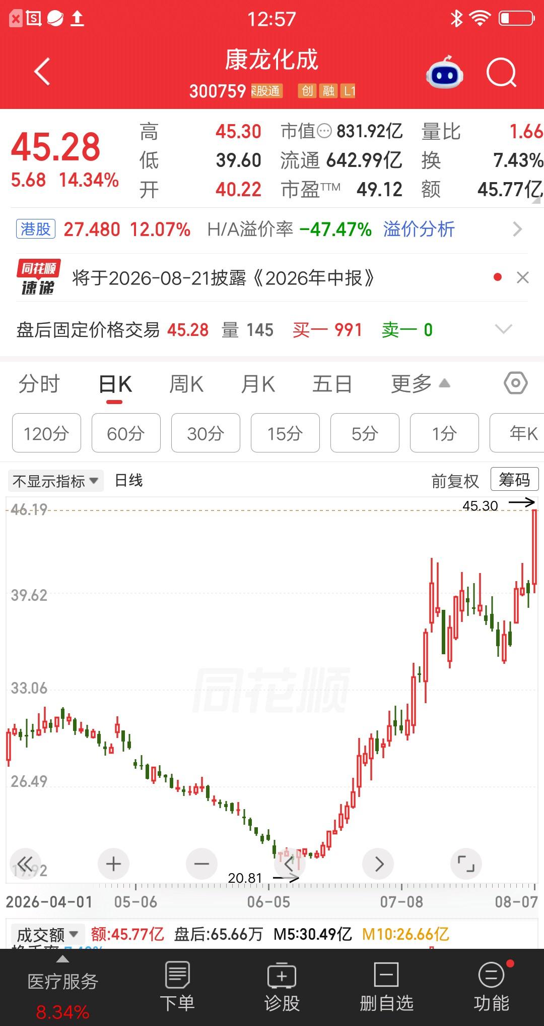 一位股民发视频笑疯了，35元梭哈有研新材，46元一键清仓。跌回35元再次梭哈，4