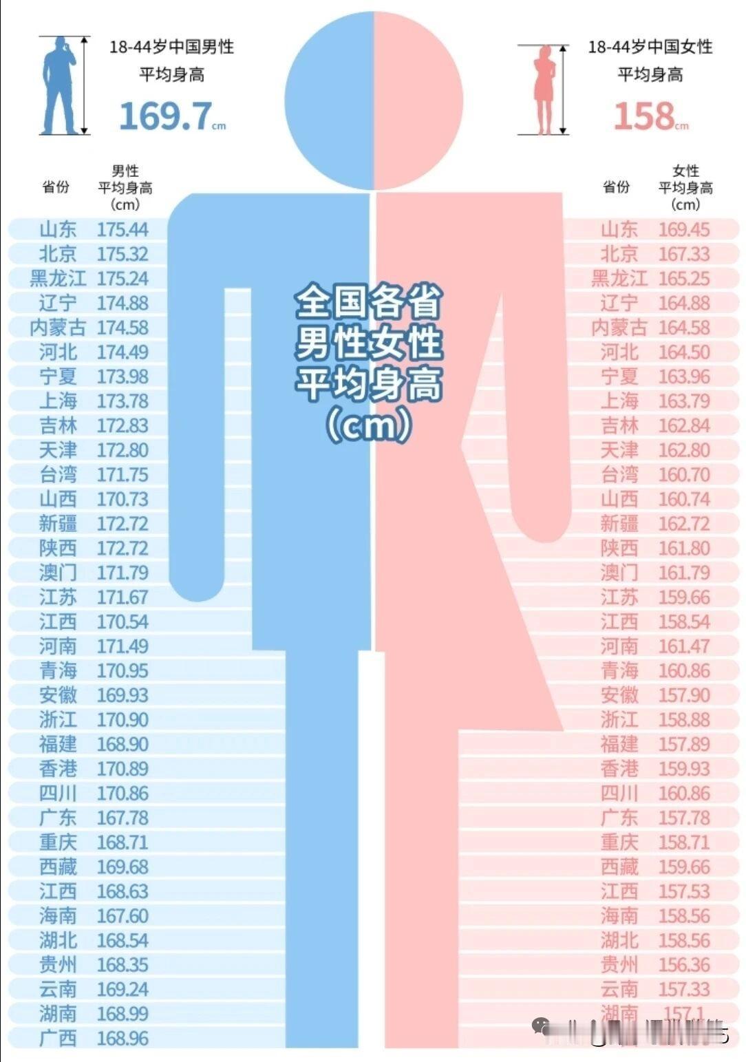 所以才会有：山东大汉、东北大妞和广西“小土豆”这样的说法吗？？