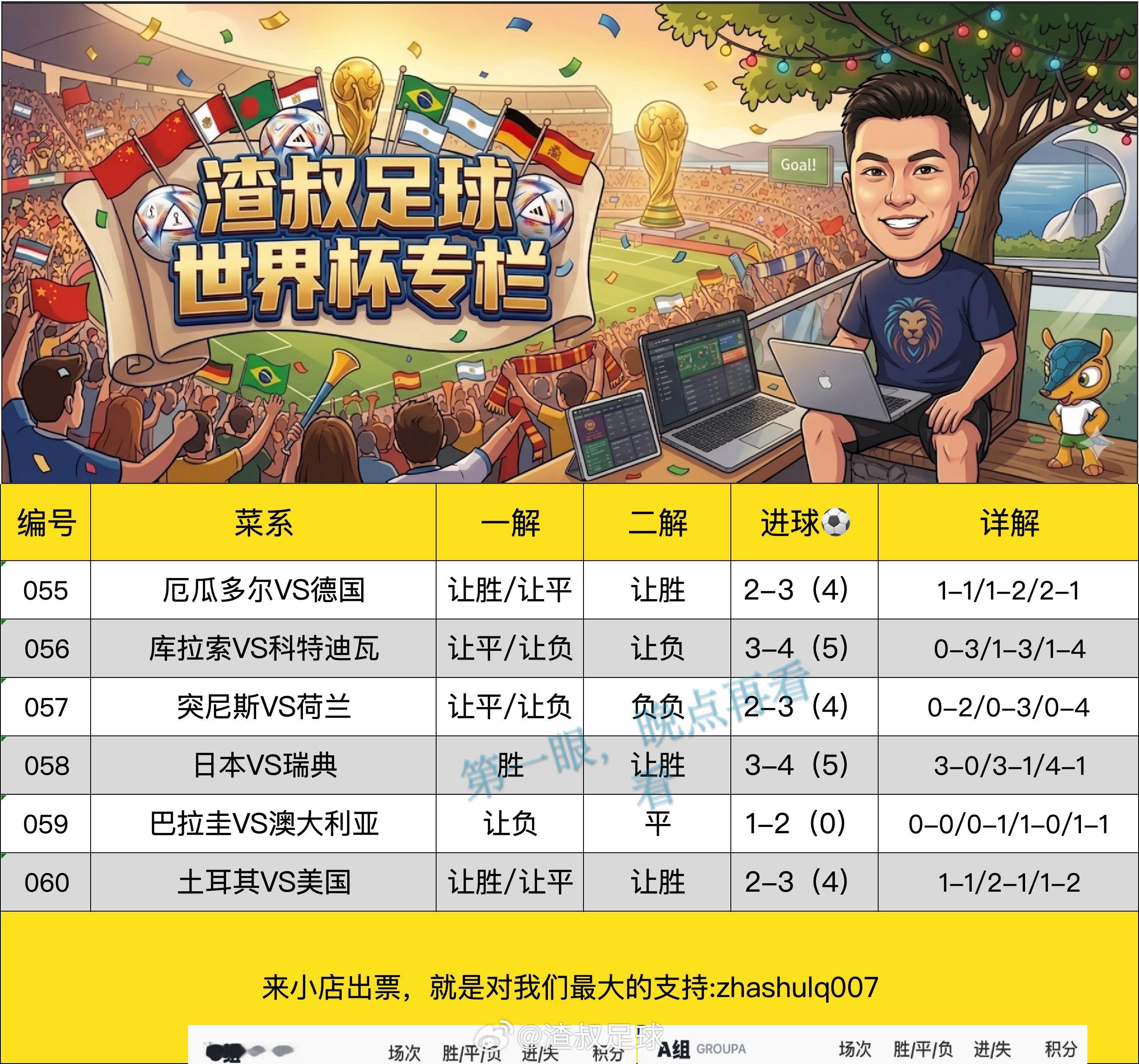 6月26日美加墨世界杯不是最后的定稿，晚点再看看数据走势随手点赞，红单不断厄瓜