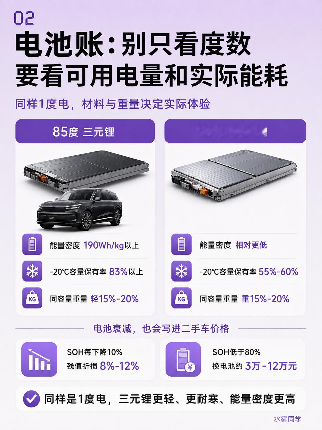 下半年想换新能源大六座SUV的朋友，先别急着在纯电和增程之间二选一。真正决定买哪台的，从来不是"增程