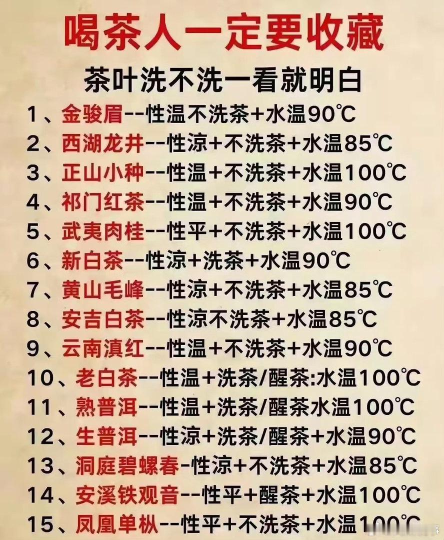 阎肃观察肃言肃语【喝茶人一定要收藏】茶叶洗不洗一看就明白1、金骏眉--性温不洗