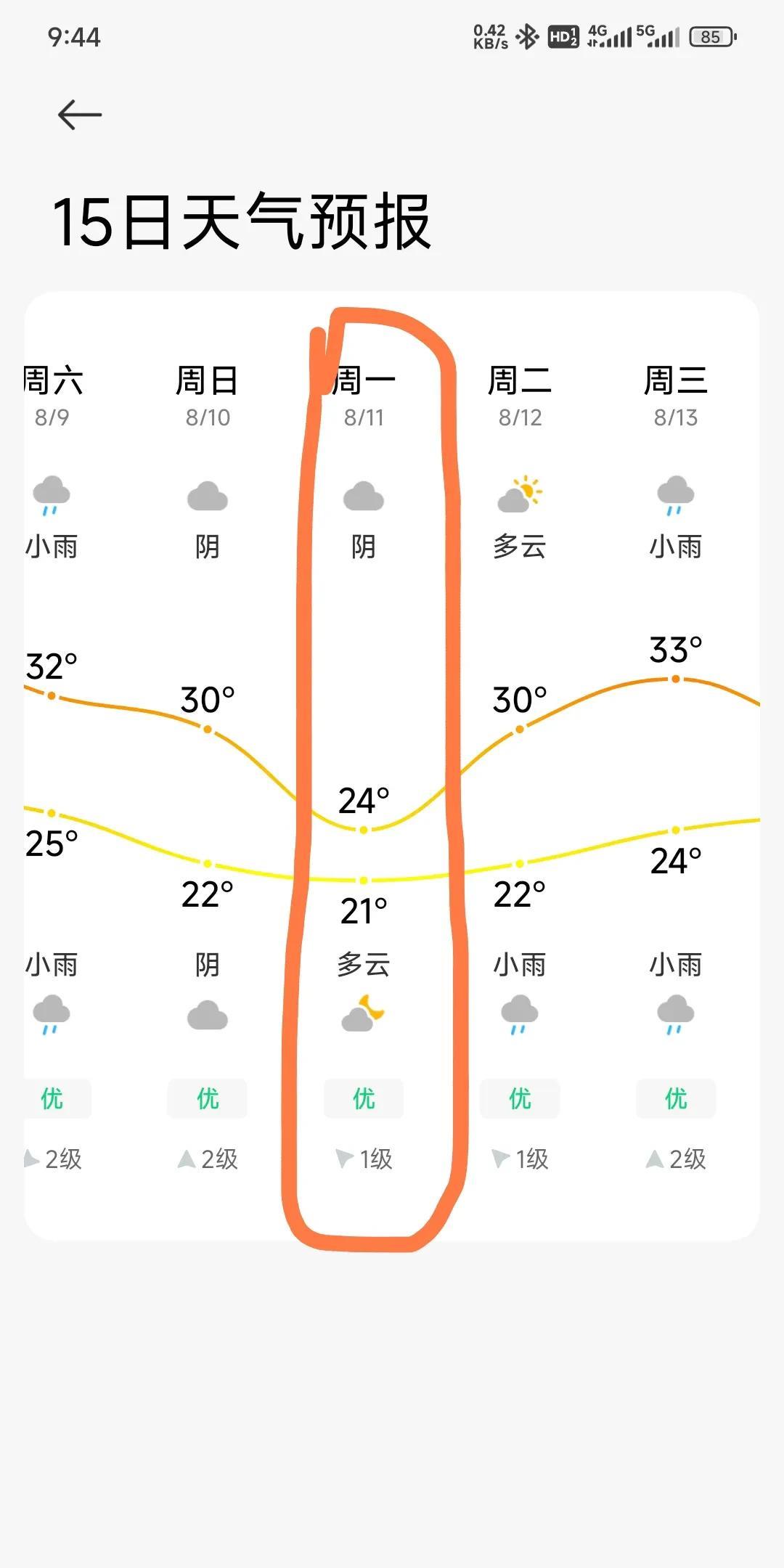成都未来几天的天气预报，我特别期待8月11日，希望这个数据是正确的！#成都天气#