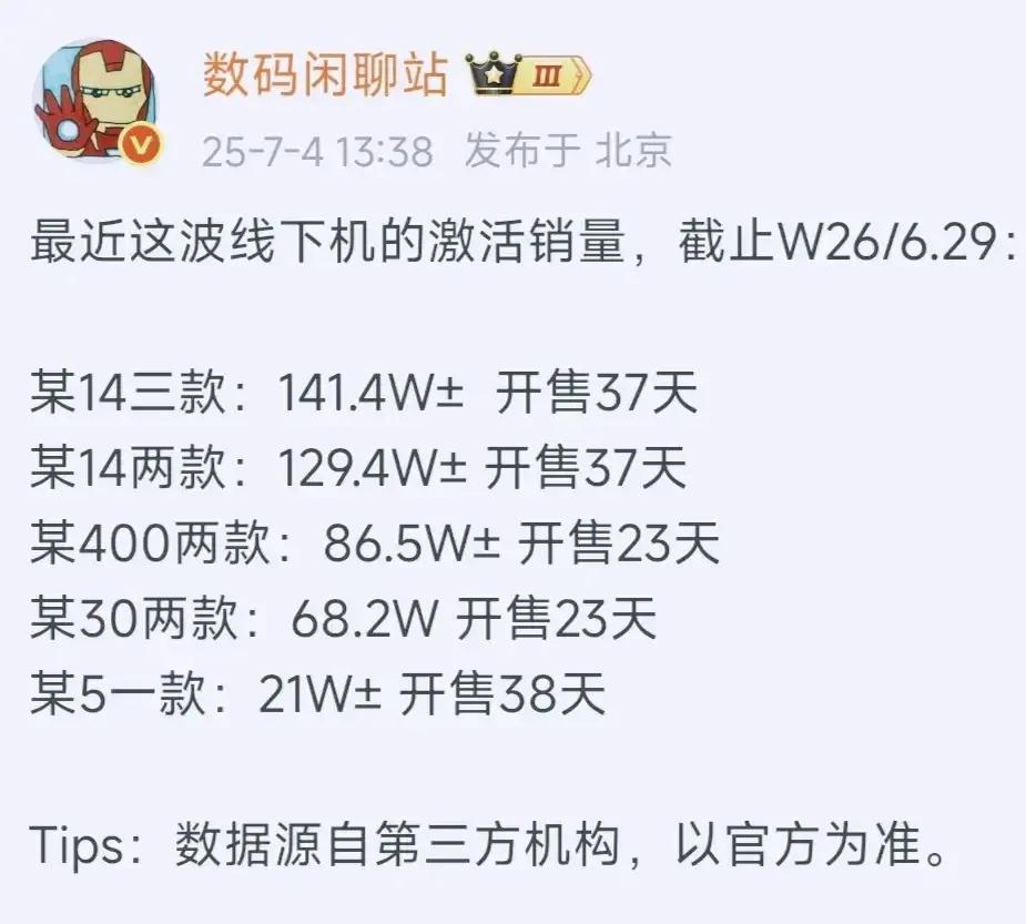 其实不管说的再好，销量一直是最好的证明，荣耀400系列23天销量86万+，用实力