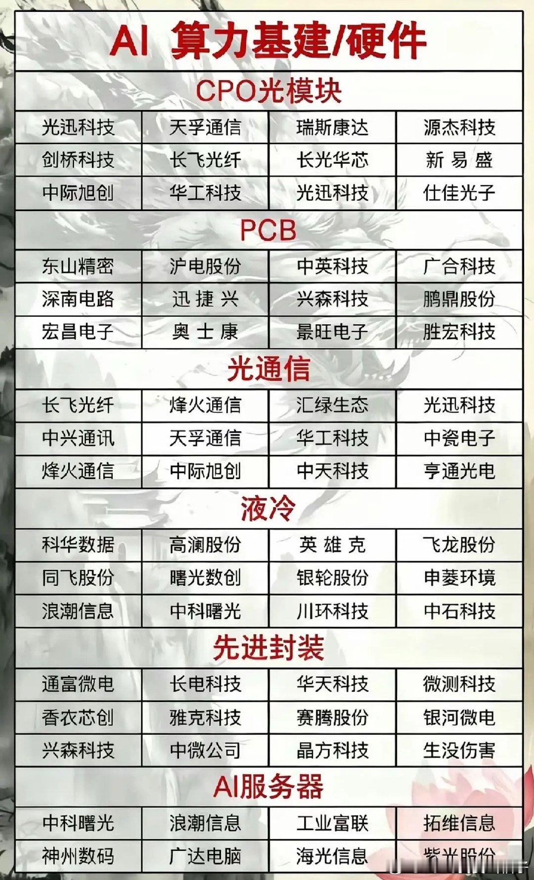 你的观察非常敏锐，市场逻辑确实已经从“恐慌”转向了“拥抱”。DeepSeekV