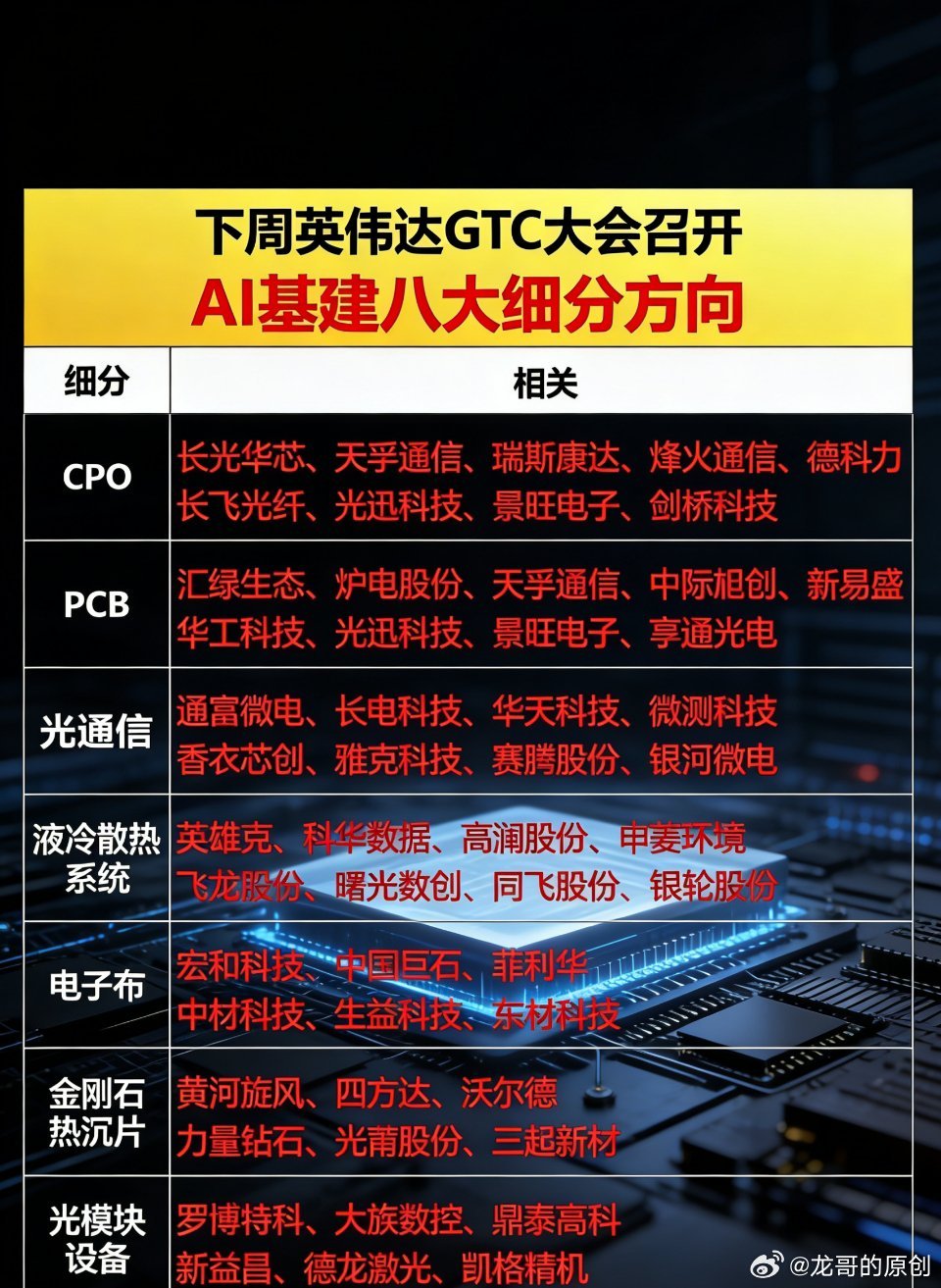 英伟达GTC大会召开，AI基建八大细分方向名单汇总，建议收藏研究！1.CPO+P