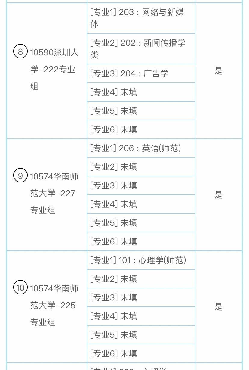 不对啊，提前批录的分数越高，对后面的普通批考生来说越是大好事才对啊，因为竞争对手