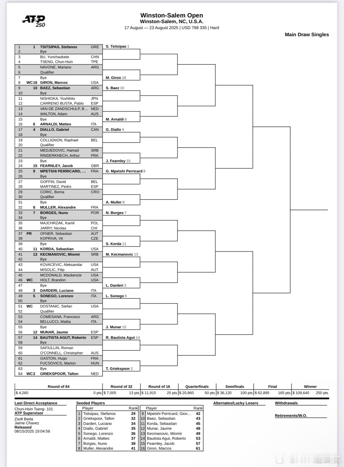 ATP250温斯顿·塞勒姆男单签表公布🍭西西帕斯、格里克斯普尔、达尔德里、迪