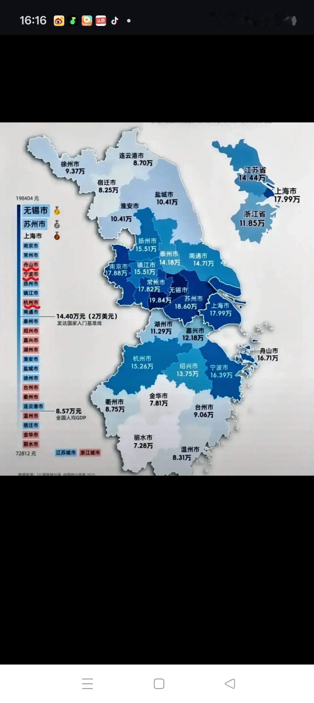 江浙沪为啥能成为中国最发达的地区江浙沪能成为中国最发达的地区