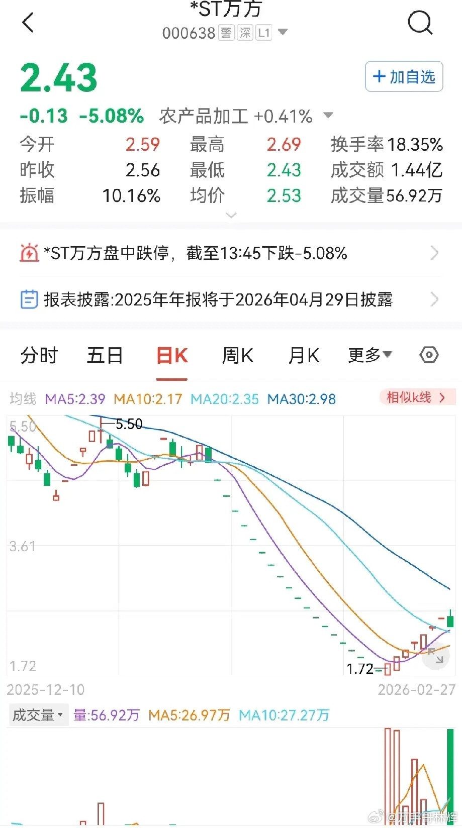 这玩意真是打不死的小强！说明A股市场不怕死的赌徒太多了，干掉一茬又一茬啊！前面抄