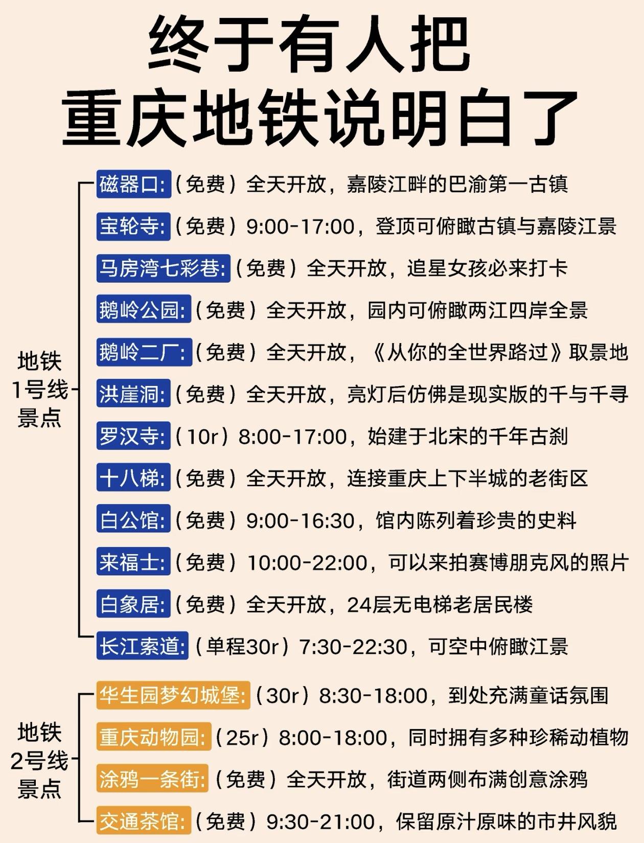 终于有人把～重庆地铁说明白了[赞]