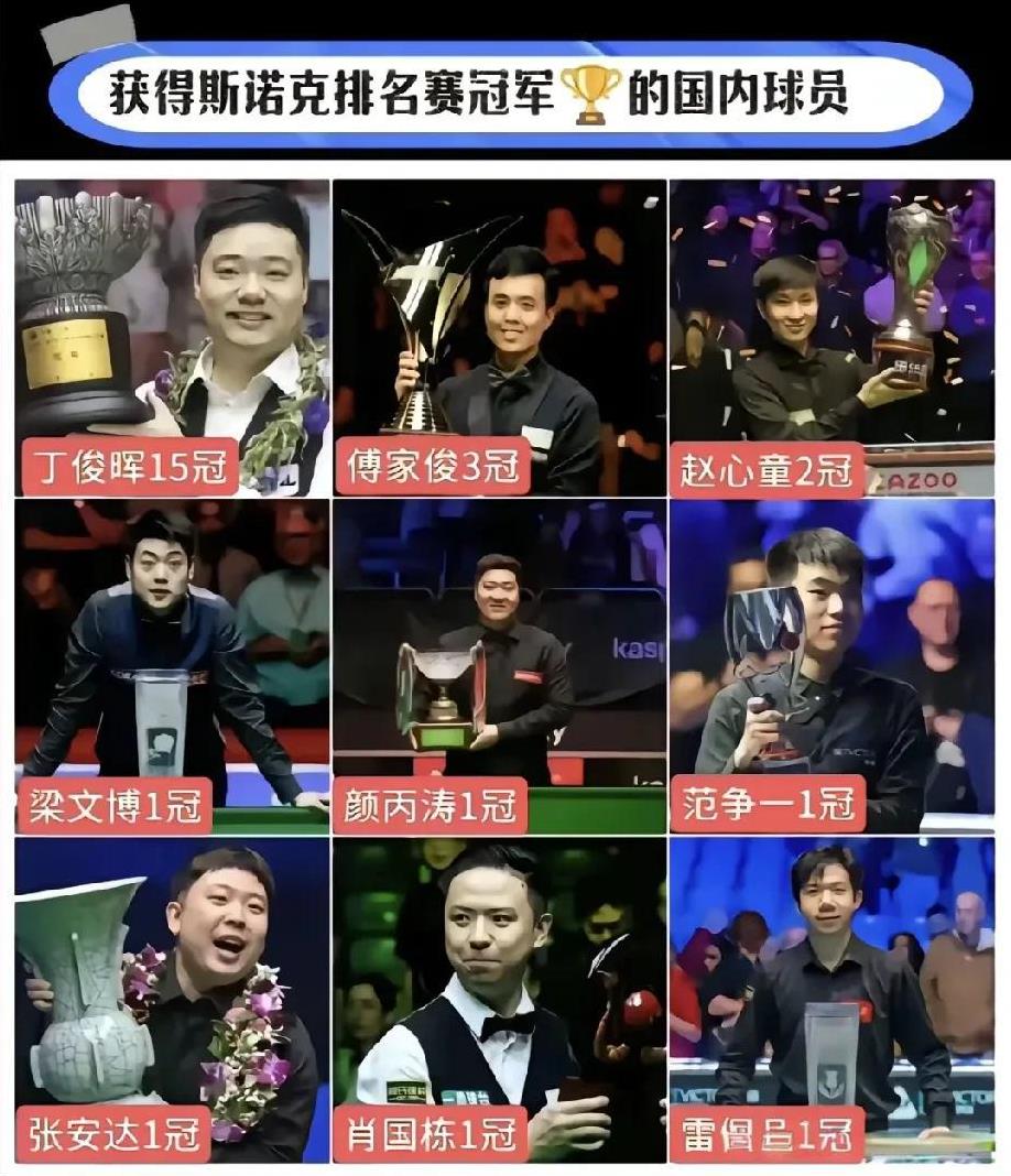 如果赵心童拿了世锦赛冠军是不是就成为目前中国斯诺克第一人了？丁俊晖现在就差一个