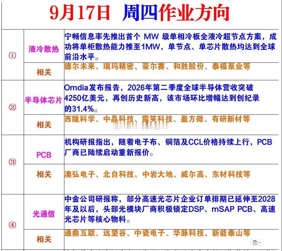 9月17日周四风向标​​​
