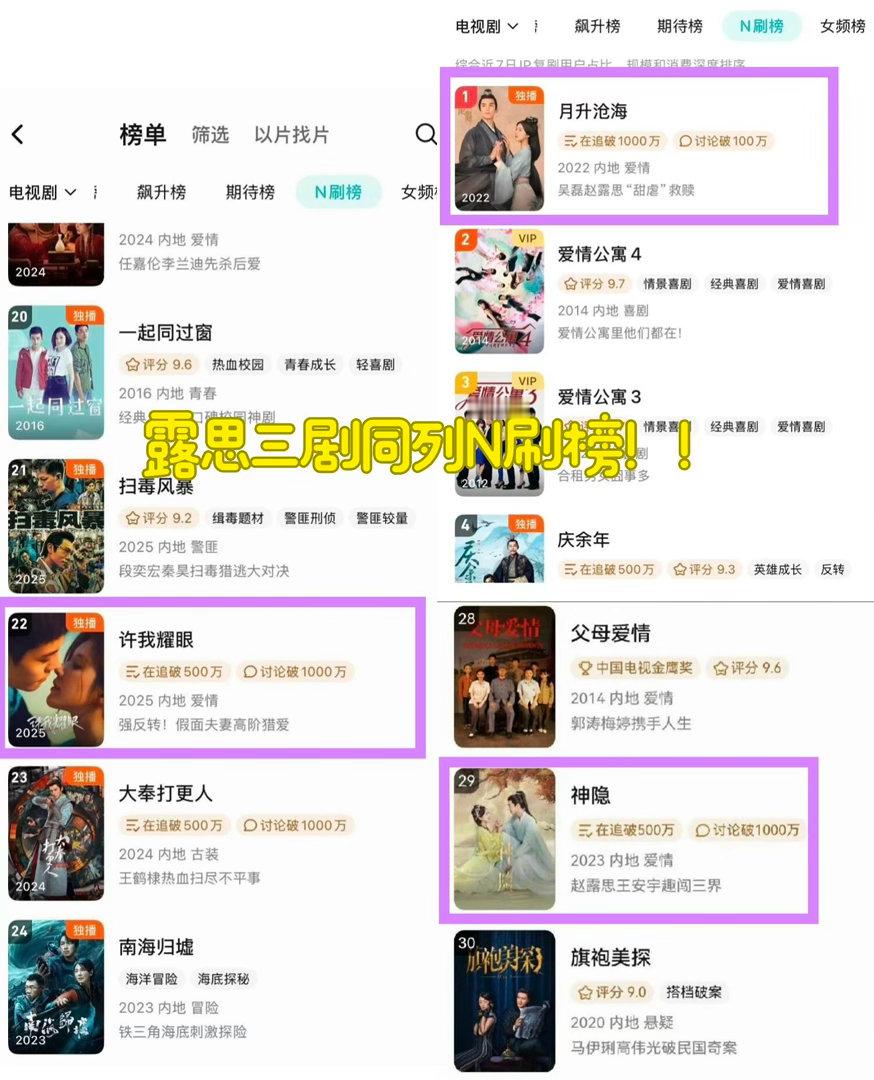 长尾王来了‼️赵露思三部剧集同时N刷榜在榜👏🏻许我耀眼进N刷榜‼️（都市剧很