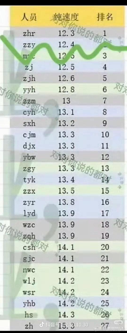 张函瑞跑步第一张函瑞跑步速度第一哇塞