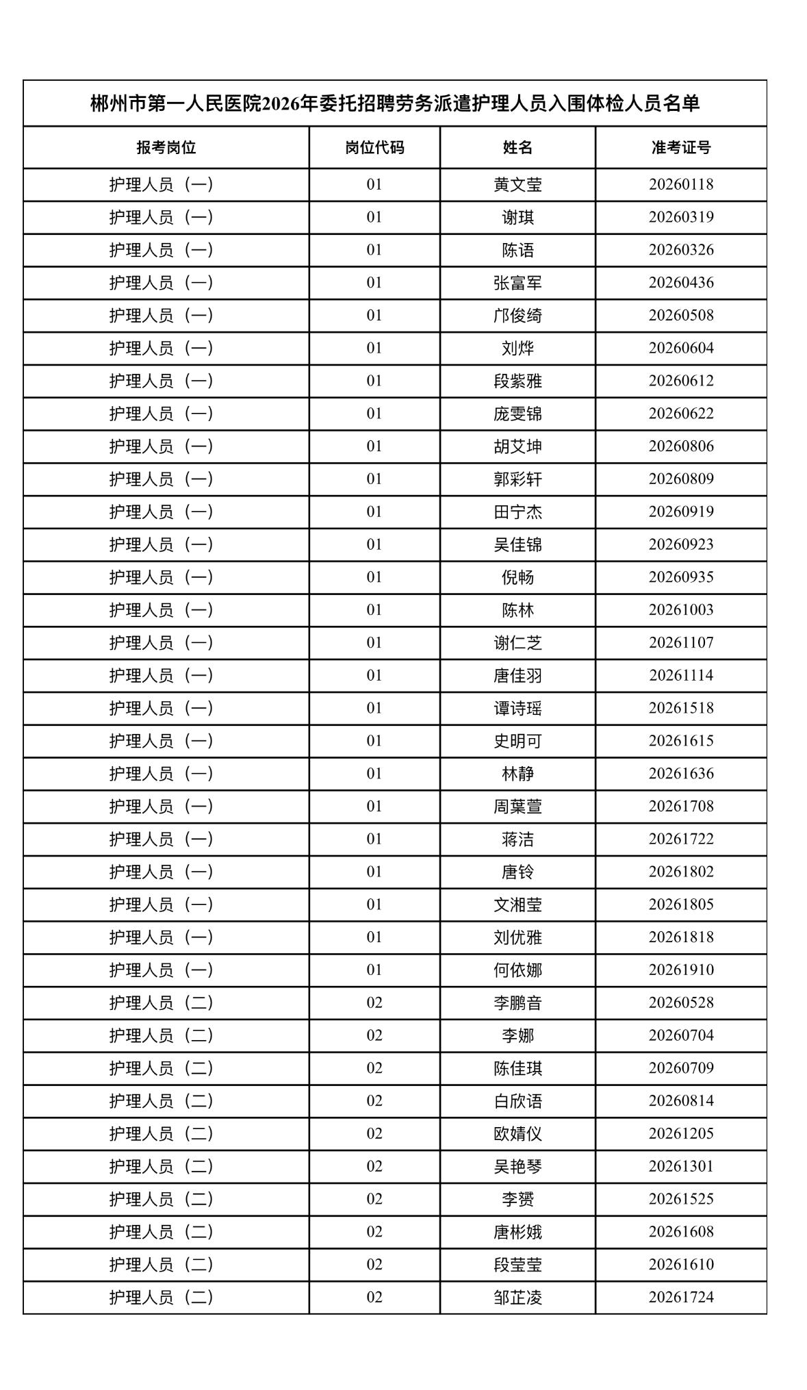 名单公示！郴州一院护理体检名单出炉📌发布单位:郴州市人才集团有限公司