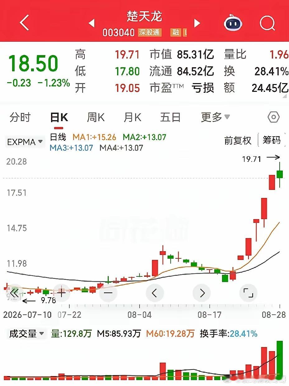 远东股份，京东方，青山纸业，杭电股份，亨通光电，楚天龙。远东股份和杭电股份还有亨