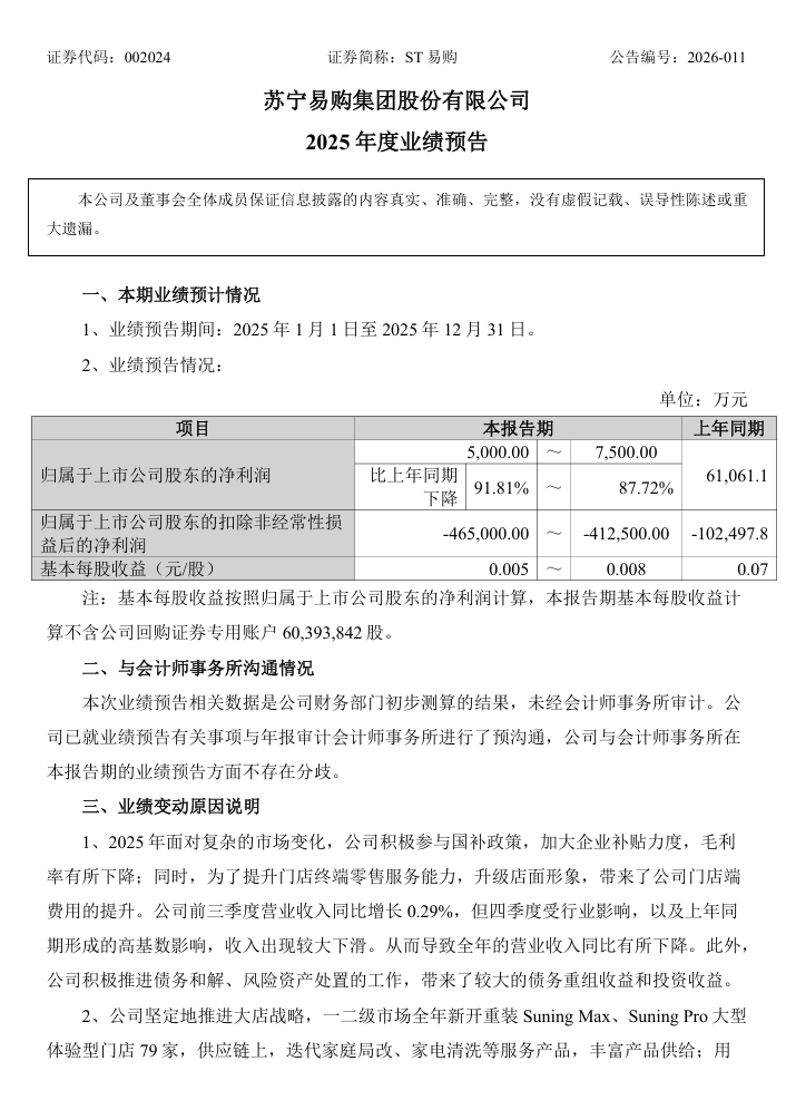 苏宁易购2025年净利润预计达5000万至7500万，连续两年盈利