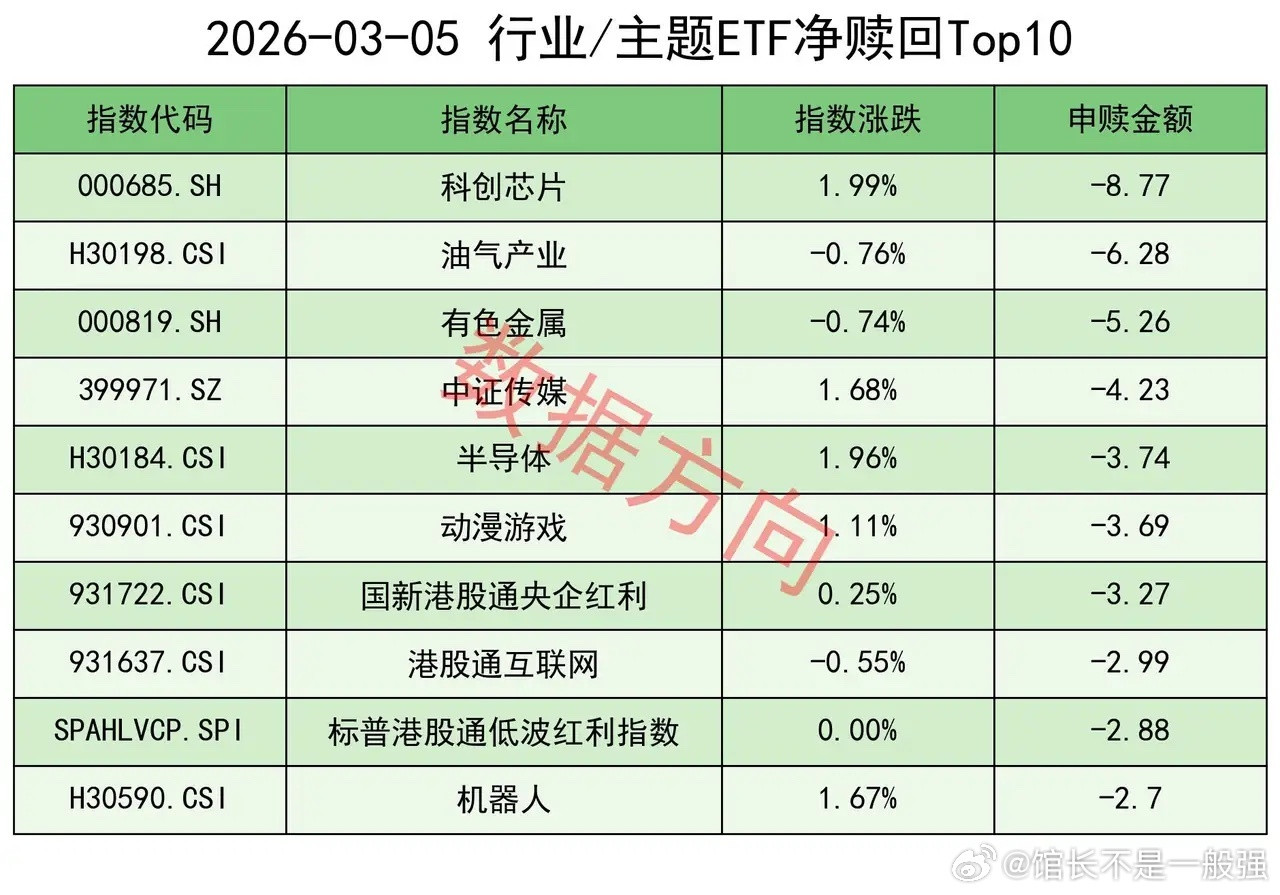外围全线下跌，除了石油，ETF被大幅净赎回隔夜外盘，除了石油以外的所有资产都在下