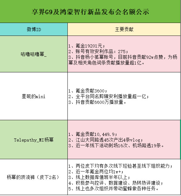 杨幂【20260820享界G9及鸿蒙智行新品发布会名额公示】【5个散粉通道
